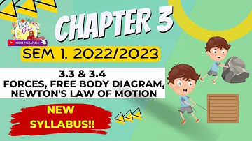 SHORT NOTES ANIMATION & EXAMPLES :(3.3 & 3.4) Forces, Free Body Diagram Newton