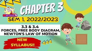 SHORT NOTES ANIMATION & EXAMPLES :(3.3 & 3.4) Forces, Free Body Diagram Newton's Law of Motion