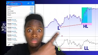 Learn RSI Hidden Divergence Secrets! ($100 a Day)👏