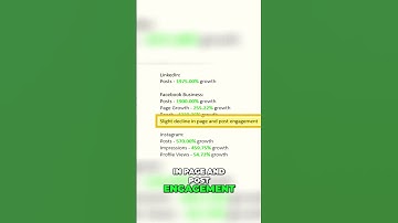 #shorts Why Vanity Metrics Are Misleading Your Marketing Efforts