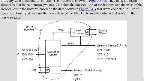 Q6 #materialbalances #basicprinciplesandcalculations #chemicalengineering #davidmhimmelblau
