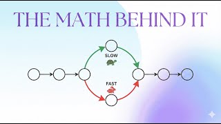 The Math Trick Behind Floyd’s Algorithm