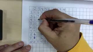 How to Fill up a Multiplication Chart
