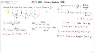 Celebrity GATE 2004 ECE Gain of signal flow graph using Mason's Gain formula Wealth