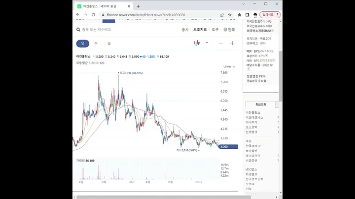 039020이건홀딩스 주가 전망 및 차트 분석