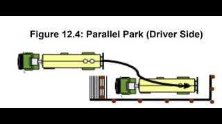 Parallel Park (Driver Side) Tutorial - CDL Skills Mastery