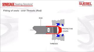 Fitting of Hydraulic Seals