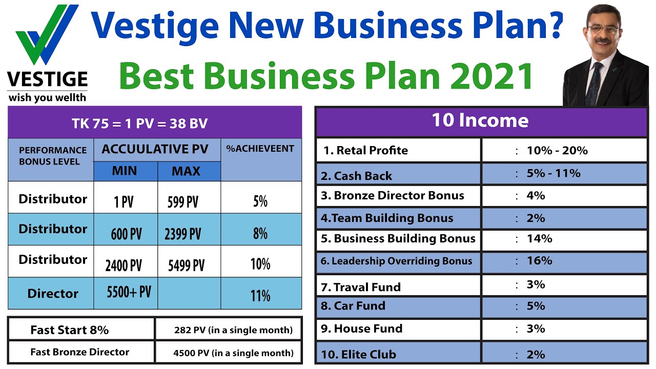 vestige new business plan 2021