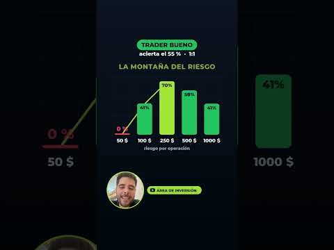 Simulé 10.000 traders: aprobar el fondeo no significa saber operar