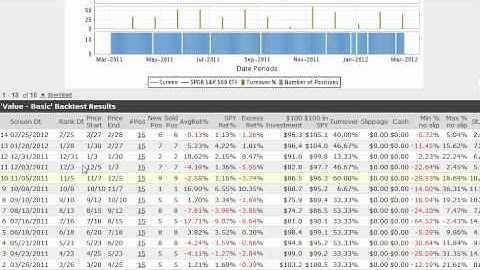 Stock screen backtest intro