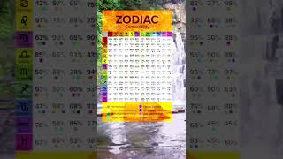 New Daily Horoscope & Zodiac Match App screenshot 4