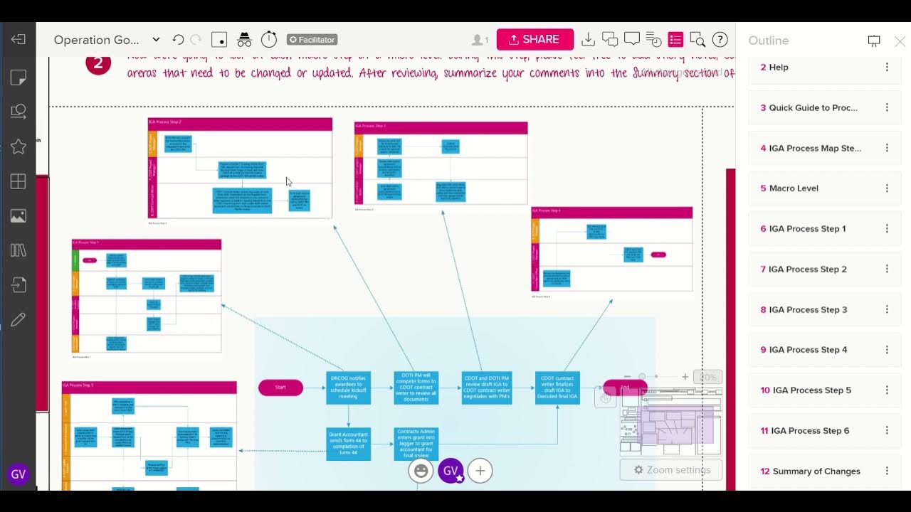 MURAL - Virtual Process Mapping - YouTube