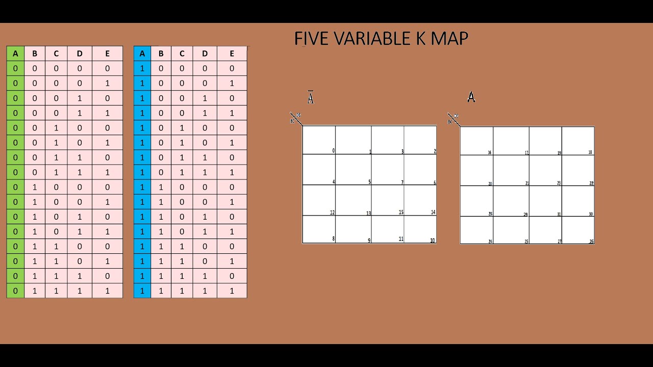 Digital Electronics - Five Variable K Map(In Tamil) - YouTube