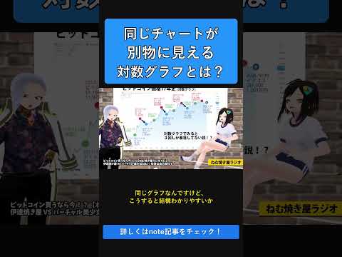同じチャートが別物に見える対数グラフとは？   ビットコイン半減期4年サイクル投資法