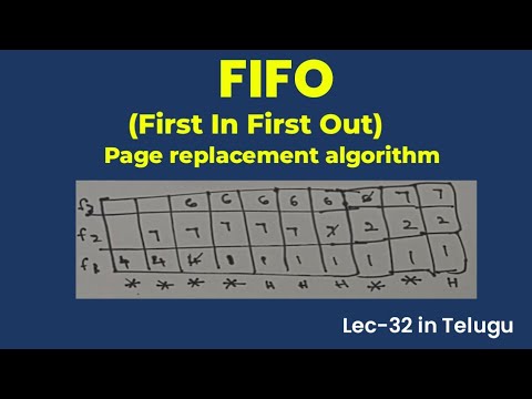 Fifo page replacement algorithm | first in first out Page replacement ...