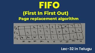 Fifo page replacement algorithm | first in first out Page replacement algorithm in operating system