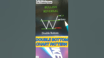 Double Bottom Chart Pattern #candlestick #trading #chartpatterns #stocks #crypto #shorts #intraday