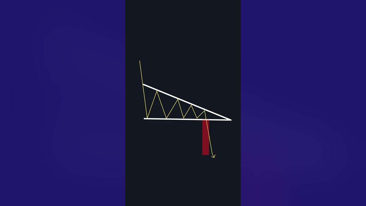 The ULTIMATE Triangle Pattern Guide (Secret Tips) - YouTube