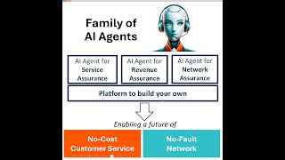 Watch DvSum AI Agent for Telecom in action troubleshooting Service Issue
