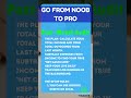 GO FROM NOOB TO PRO IN FINANCE DAY 2 #atomichabits #budgetingforbeginners #financeuk #financeus