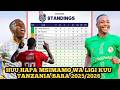 Tazama Msimamo Wa Ligi Kuu Nbc Tanzania Bara 2025 2026