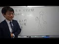 金剛力士像 運慶 快慶 鎌倉時代 日本史 大学受験