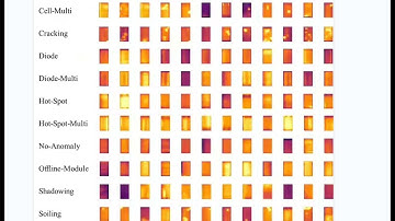 Solar photovoltaic abnormal infrared image dataset