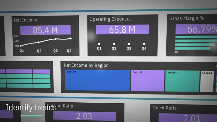 IBM Cognos Analytics overview