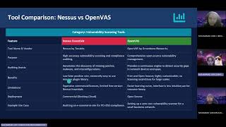 Presentation Assignment - INFORMATION SECURITY COMPLIANCE