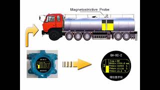 GUIHE ATG tank gauge