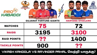 Gujarat fortune giants vs Haryana Steelers | Pro kabaddi league 28th match | Pro kabaddi season8 pkl screenshot 4