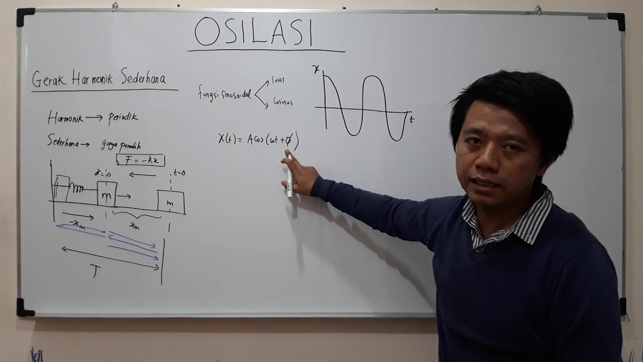 OSILASI : Gerak Harmonik Sederhana