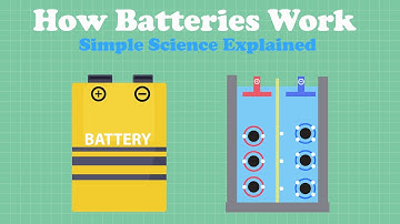 How Batteries Work | Simple Science Explained
