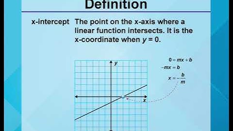 Video Definitions: Linear Functions and Equations: Definition 11
