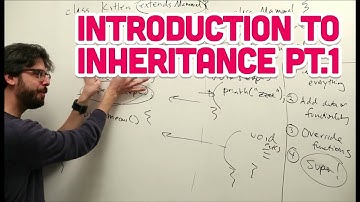 4.5: Introduction to Inheritance Part I - The Nature of Code
