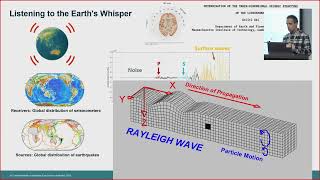 Listening to the Earth's Whisper: Unveiling Australia's Subsurface with Passive Seismic Imaging