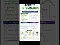 📘 Definite Integration – Quick Notes for Students #scienceshorts #studynotes