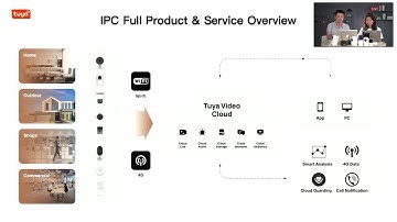 【Solution】IPC  Diagram # Tuya
