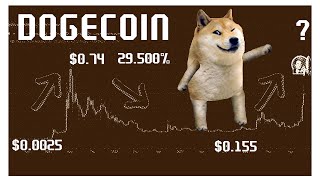 Dogecoin &amp; Bitcoin price in 2025 if they repeat the success of the previous bull market