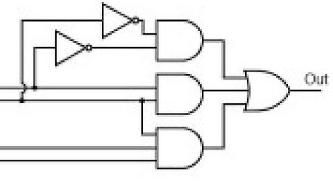 Sum of Products in Combinational Logic