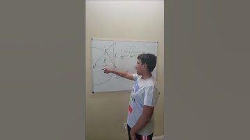 Limit of sinx/x as x goes to 0 #shorts