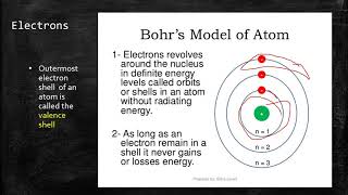 Inorganic Chemistry and Properties of water narrated