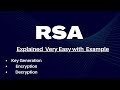 Master RSA Encryption: Step-by-Step Example & Factorization Tips 🔐