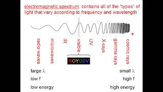 6 03 Light as a Wave