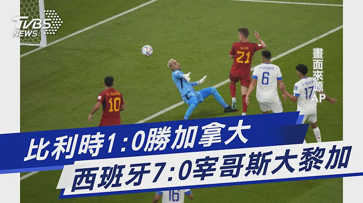 比利时1:0胜加拿大 西班牙7:0宰哥斯大黎加｜TVBS新闻 - 天天要闻