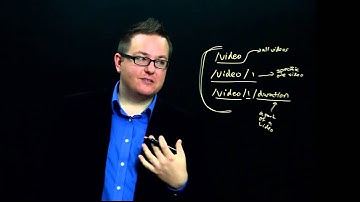 Section 1 Module 2 Part 3: What is Rest?