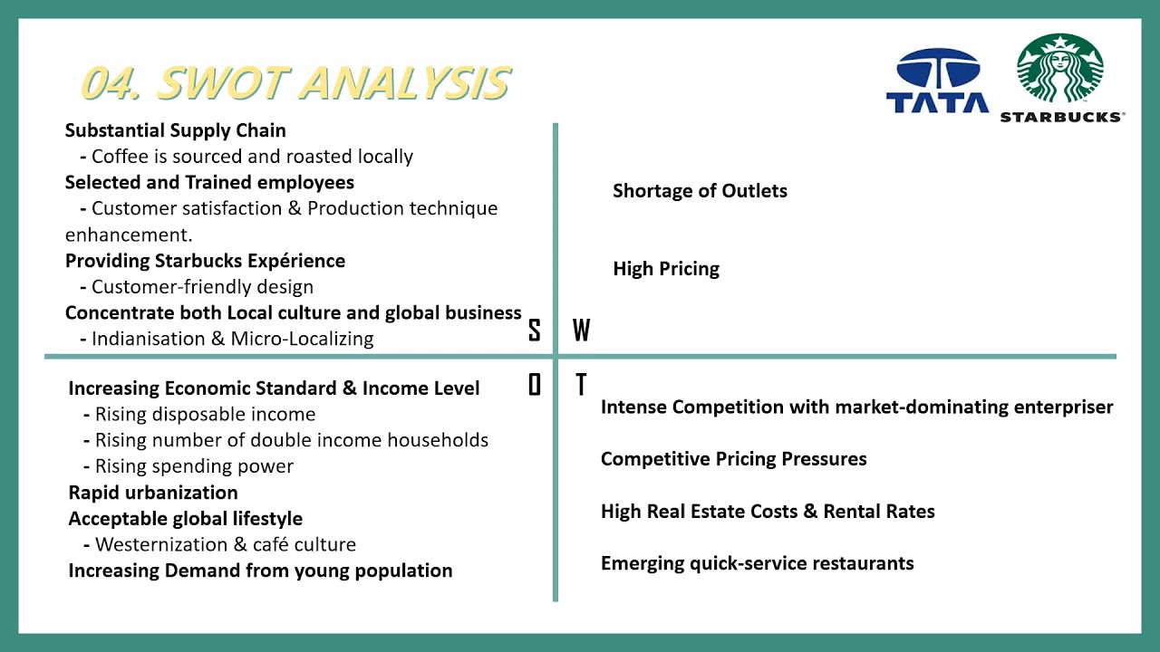 tata starbucks case study analysis