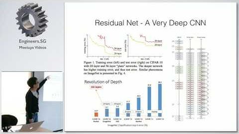 Residual Net - A Very Deep CNN