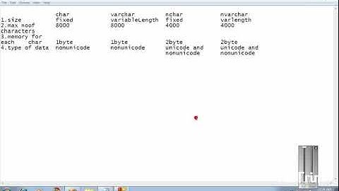 SQL Tutorial 13: Difference between char,varchar,nchar and nvarchar datatype in SQL statement