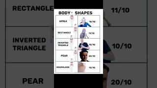 Comment your body shape 👀 #usa #body #glowup #girls #trending #shorts #uk